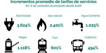 El tarifazo de Macri es «el más abrupto de la historia argentina»