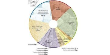 Llamamiento mundial: una dieta que podría salvar al planeta