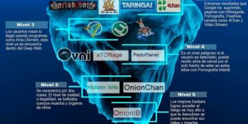 “Dark web”: la pieza que fue clave para encontrar al pediatra pedófilo