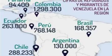 Así avanza la migración de venezolanos en América latina