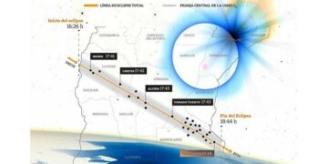 Cuenta regresiva para disfrutar el eclipse solar total