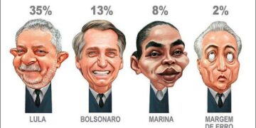 Lula y Bolsonaro, dos proyectos