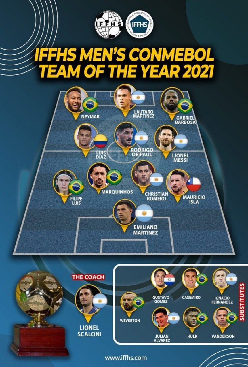 Con Messi a la cabeza y Scaloni como DT, esta es la alineación ideal de la Conmebol