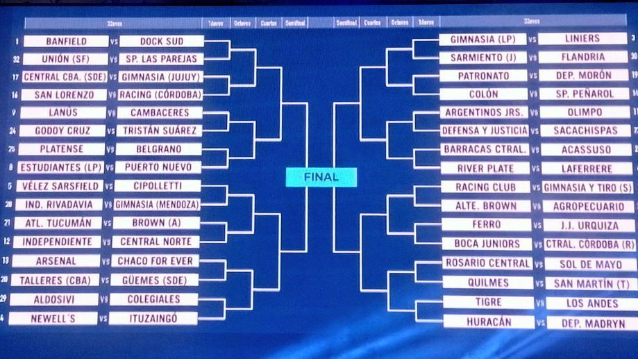 Copa Argentina 2022: cuándo empieza, quienes clasificaron y el cronograma