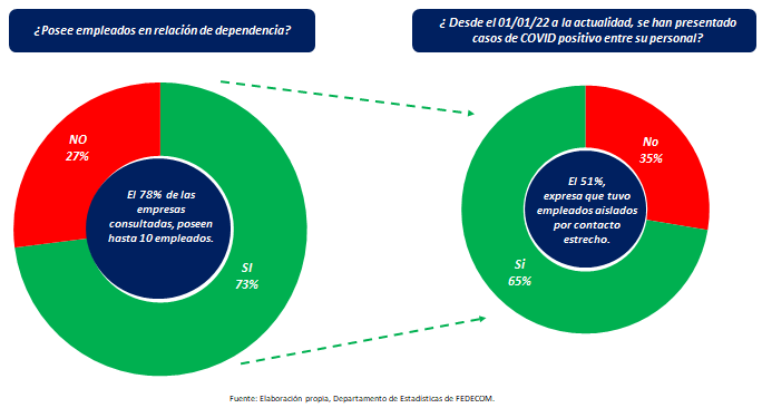 En enero las ventas minoristas en Córdoba crecieron un 5,2%