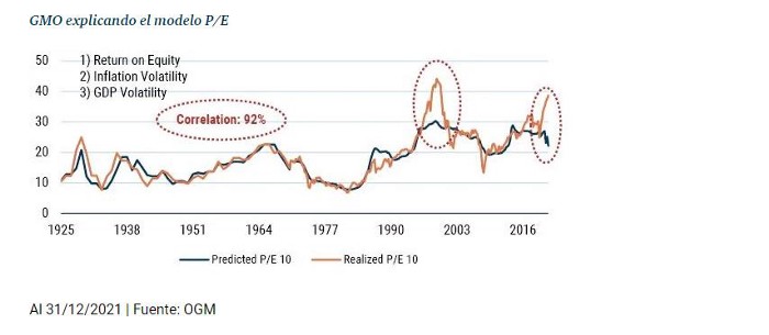 Inflación es la palabra clave en los mercados