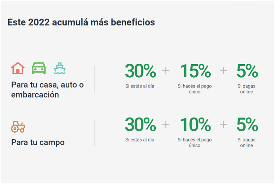 Llega el primer vencimiento de 2022: conocé los beneficios y descuentos