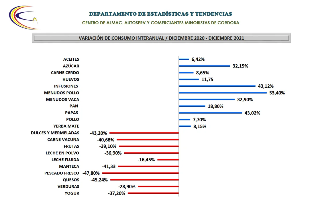 La inflación de enero en Córdoba alcanzó el 3,72%