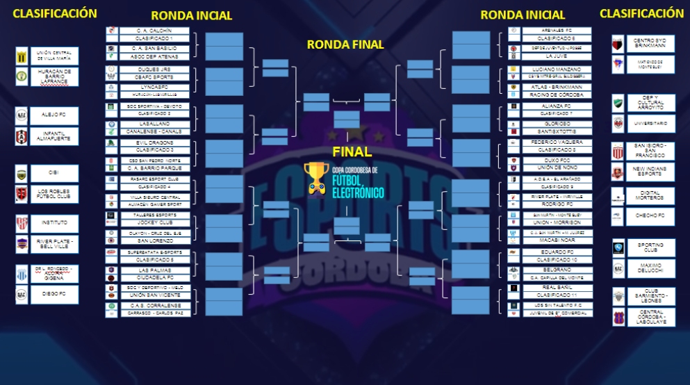 Se sorteó el fixture de la Copa Cordobesa de Fútbol Electrónico