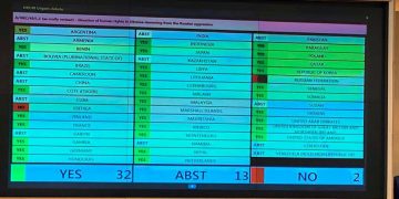 Argentina votó a favor de investigar violaciones a los Derechos Humanos