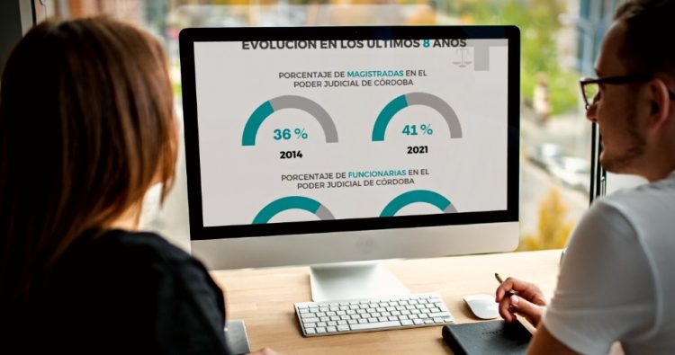 Las mujeres ocupan el 66% de los cargos en el Poder Judicial