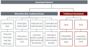 Algunas consideraciones sobre inversiones alternativas