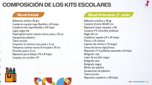 Entregarán 350.000 kits escolares a estudiantes beneficiarios de Paicor