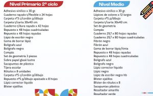 Entregarán 350.000 kits escolares a estudiantes beneficiarios de Paicor