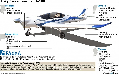 Fadea presentó su nuevo avión de entrenamiento IA-100 Malvina