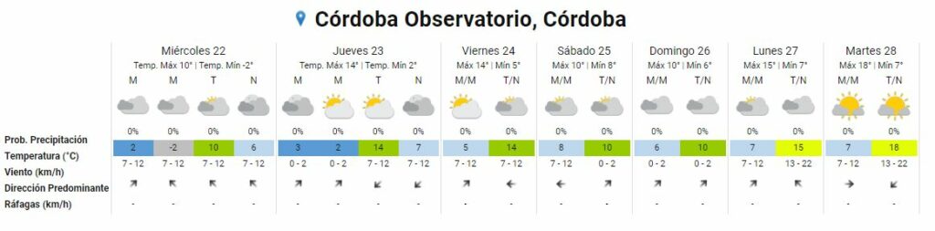 Alerta por el ingreso de un frente frío a la provincia con probable caída de nieve