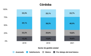 Pruebas Aprender: Córdoba presenta cierta estabilidad en Matemática y un retroceso en Lengua Pruebas Aprender: Córdoba presenta cierta estabilidad en Matemática y un retroceso en Lengua
