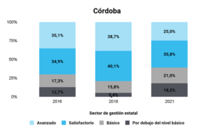 Pruebas Aprender: Córdoba presenta cierta estabilidad en Matemática y un retroceso en Lengua Pruebas Aprender: Córdoba presenta cierta estabilidad en Matemática y un retroceso en Lengua