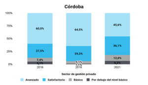Pruebas Aprender: Córdoba presenta cierta estabilidad en Matemática y un retroceso en Lengua Pruebas Aprender: Córdoba presenta cierta estabilidad en Matemática y un retroceso en Lengua