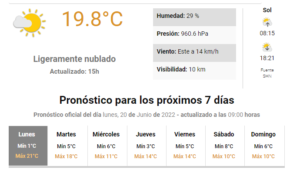 Se vienen cambios de temperatura en la semana para Córdoba y el país