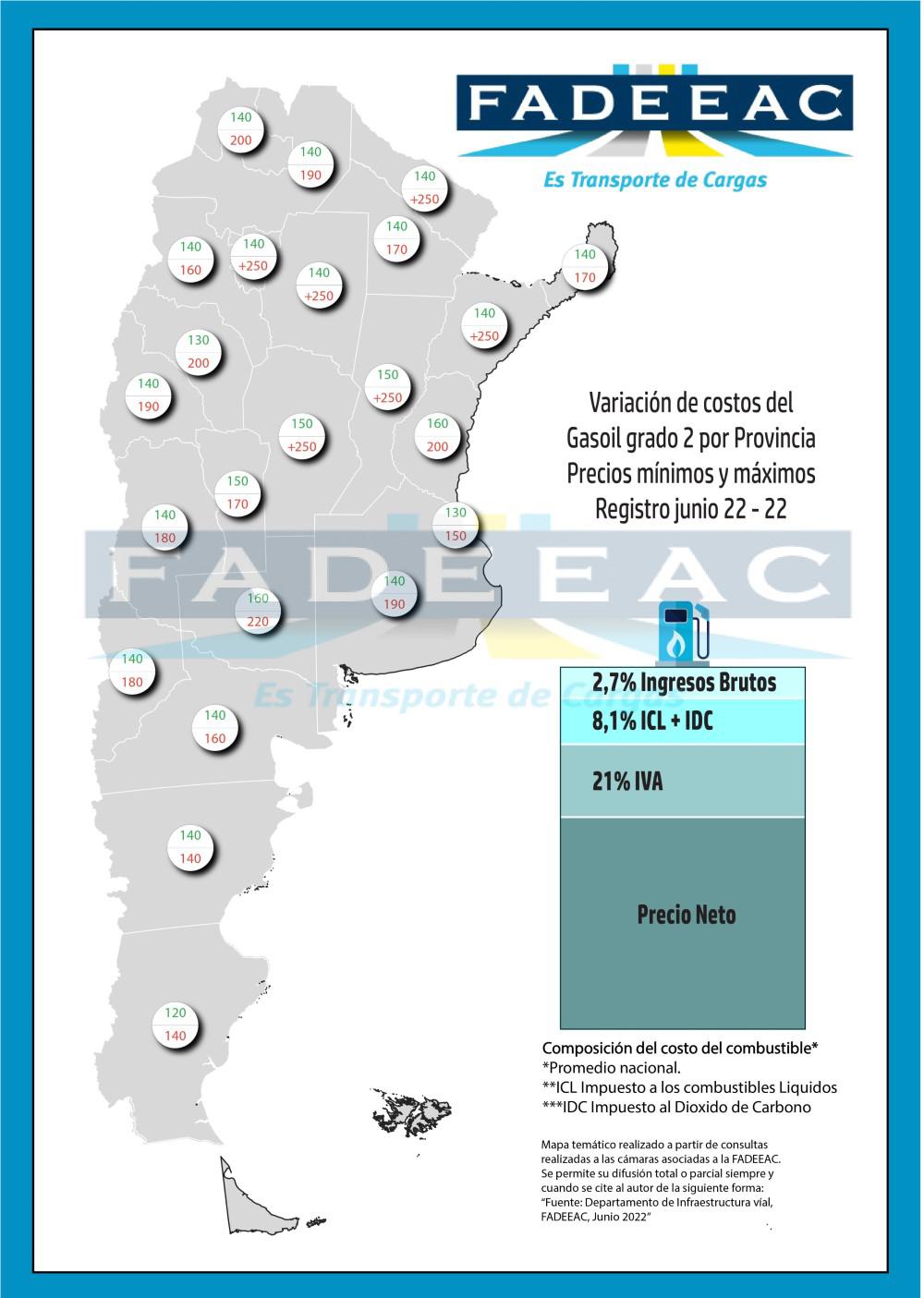 Continúan las protestas en las rutas por la escasez y los sobreprecios de gasoil