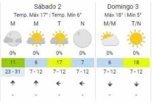 Se espera un clima agradable para el fin de semana