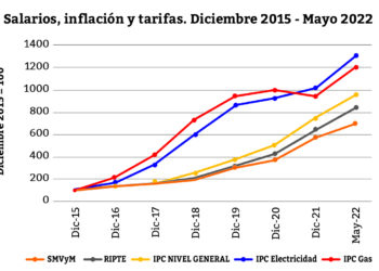 En Córdoba, la luz y el gas suben muy por encima de los salarios