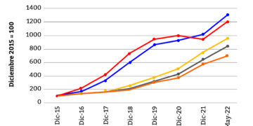 En Córdoba, la luz y el gas suben muy por encima de los salarios