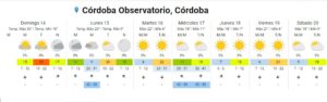 Se espera un domingo con temperatura de verano