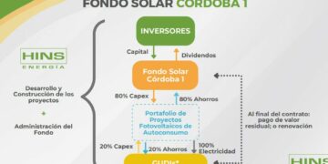 Hins Energía presentó el primer fondo solar de la provincia