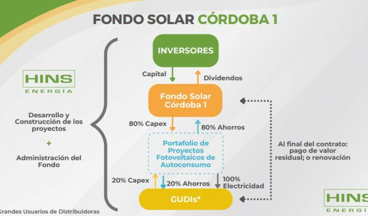 Hins Energía presentó el primer fondo solar de la provincia