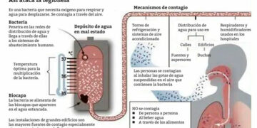 Las claves para comprender el brote de Legionella en un centro de salud tucumano