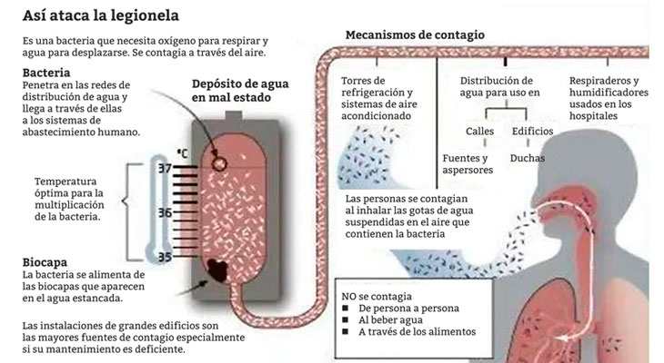 Las claves para comprender el brote de Legionella en un centro de salud tucumano