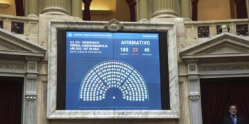 El Presupuesto se aprobó en Diputados sin artículos claves para el oficialismo