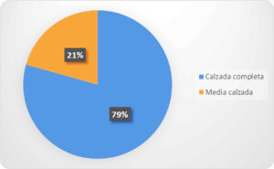 En 2022, el 80% de las protestas en Córdoba ocupó la calzada completa En 2022, el 80% de las protestas en Córdoba ocupó la calzada completa