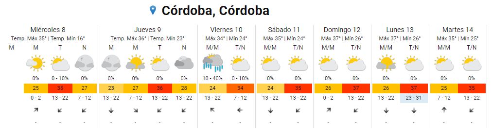 Las temperaturas extremas continuarán en Córdoba y otras cuatro provincias Las temperaturas extremas continuarán en Córdoba y otras cuatro provincias
