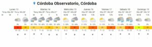 ¿Cuándo llegan las lluvias y el alivio de la ola de calor?
