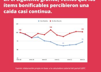 La paritaria docente ajusta sobre los ítems bonificables