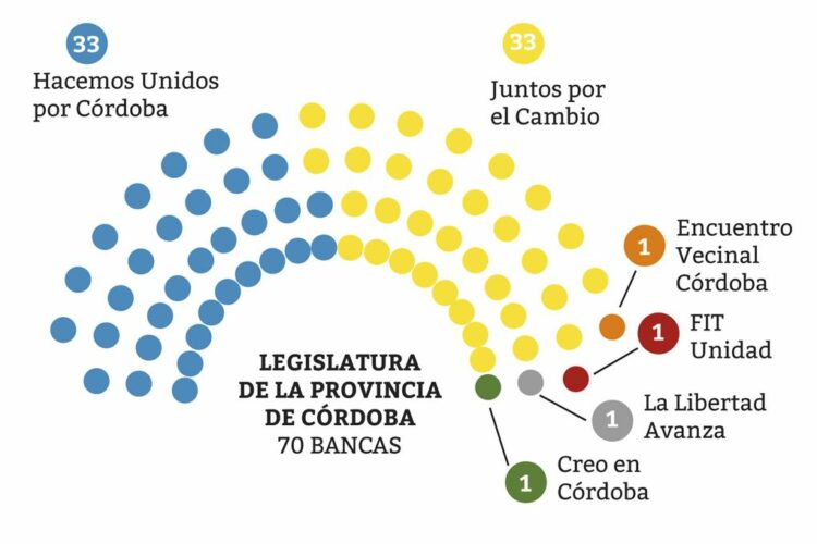 Diga 33: habrá una paridad absoluta en la nueva Legislatura