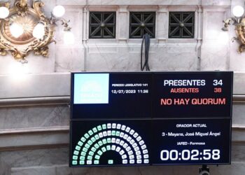 El oficialismo no logró quórum y fracasó la sesión en el Senado