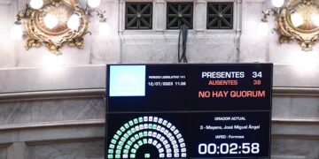 El oficialismo no logró quórum y fracasó la sesión en el Senado