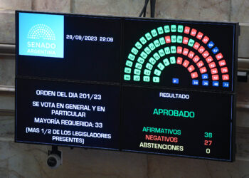 La Cámara alta aprobó la ley que elimina la cuarta categoría de Ganancias