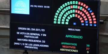 La Cámara alta aprobó la ley que elimina la cuarta categoría de Ganancias