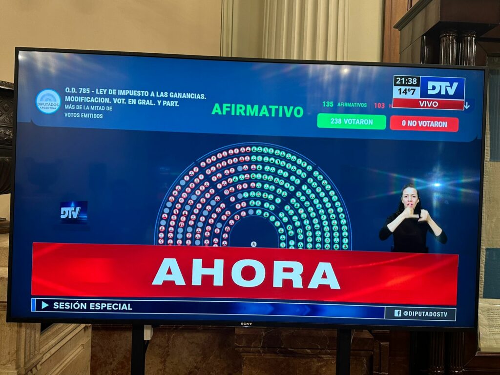 Diputados aprobó y envió al Senado el proyecto que modifica el Impuesto a las Ganancias
