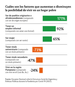 Las mujeres y los pueblos originarios son los colectivos con menos chances de ascenso social Las mujeres y los pueblos originarios son los colectivos con menos chances de ascenso social