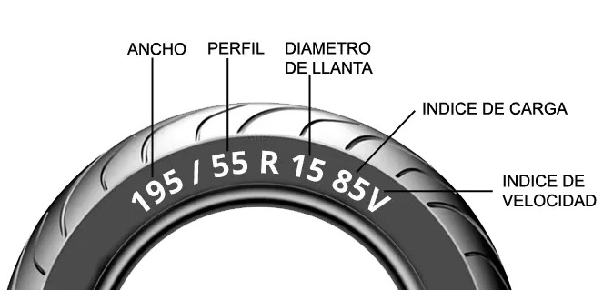 La importancia y significado de los números que llevan inscriptos los neumáticos