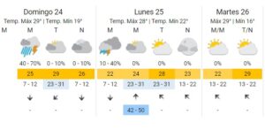 Así estará el tiempo durante en la madrugada navideña
