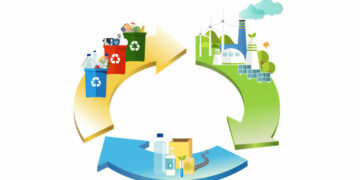 La oportunidad de impulsar la economía circular