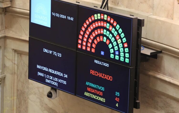 El tablero del recinto del Senado dio su veredicto ayer pasadas las 19.42.