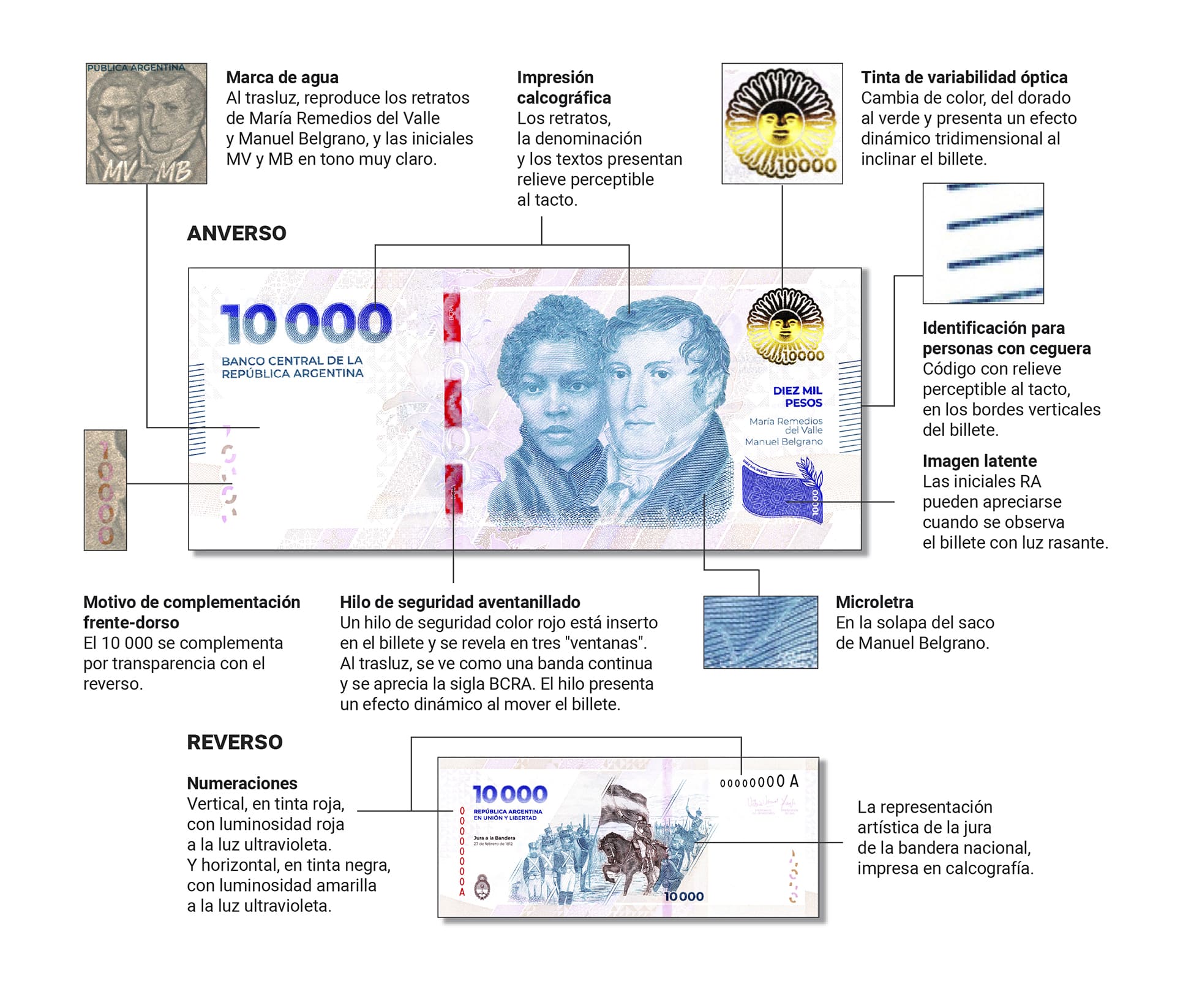 Cómo es el nuevo billete de $10.000 y qué medidas de seguridad tiene